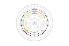 Feng Shui Zirkel